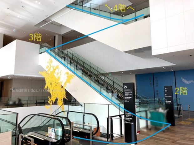 札幌市民交流プラザ2階