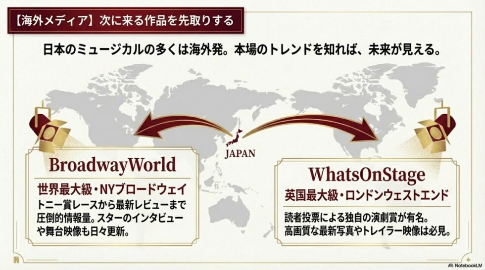 ブロードウェイのBroadwayWorldとウェストエンドのWhatsOnStageの特徴をまとめた、海外演劇ファン向けのスライド。