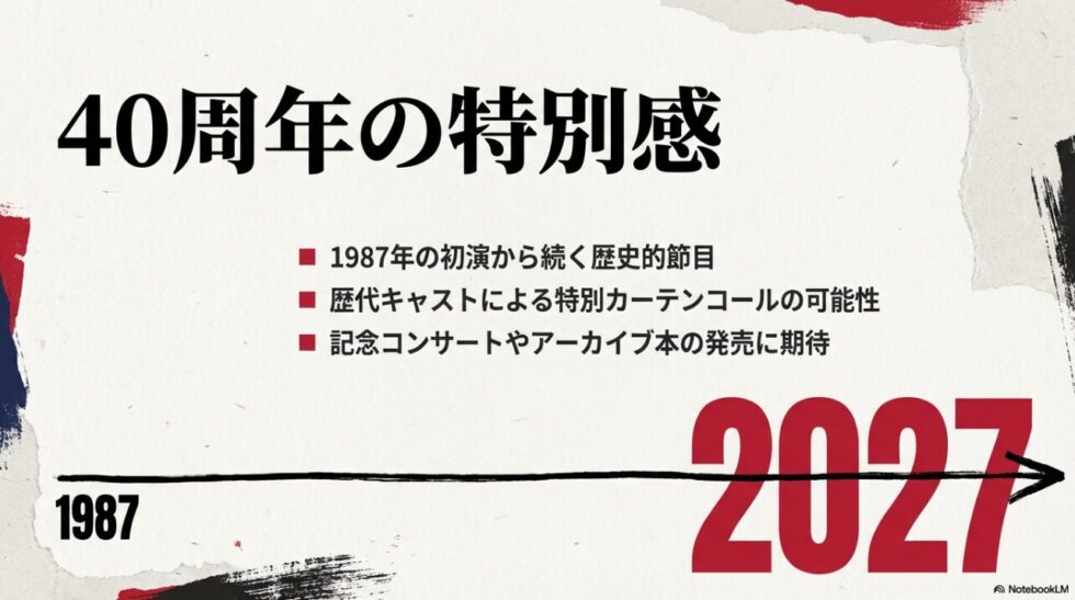 1987年の日本初演から続く歴史的節目を解説するスライド。歴代キャストによる特別カーテンコールや記念コンサート、アーカイブ本の発売への期待が記載されています。