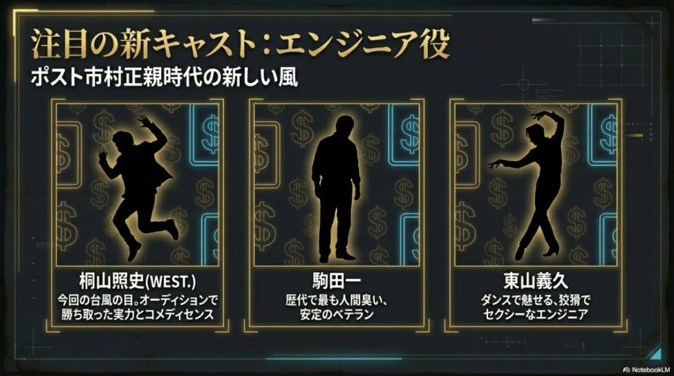 2026年公演のエンジニア役を演じる桐山照史、駒田一、東山義久のそれぞれの特徴紹介 。