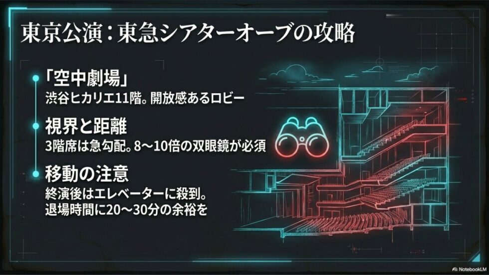 東急シアターオーブの構造、3階席の急勾配、終演後のエレベーター混雑による退場時間の注意 。