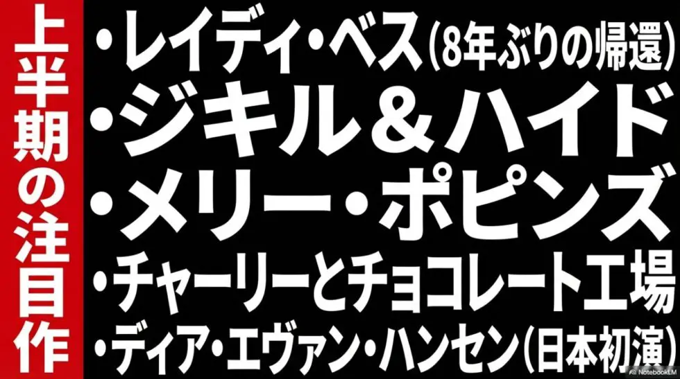2026年上半期の注目作：レイディ・ベス、ジキル＆ハイド、メリー・ポピンズ、チャーリーとチョコレート工場、ディア・エヴァン・ハンセン