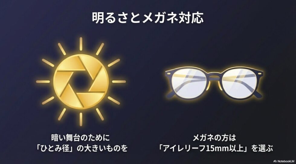 暗い舞台のために「ひとみ径」が大きいもの、メガネの方は「アイレリーフ15mm以上」を選ぶポイントを示したイラスト