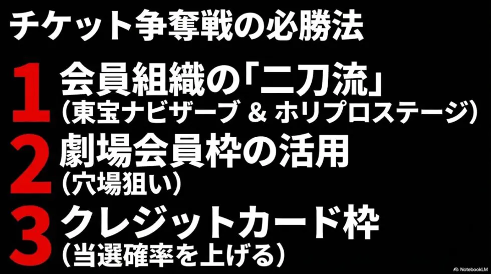 チケット争奪戦の必勝法：会員組織の二刀流、劇場会員枠、クレジットカード枠の活用