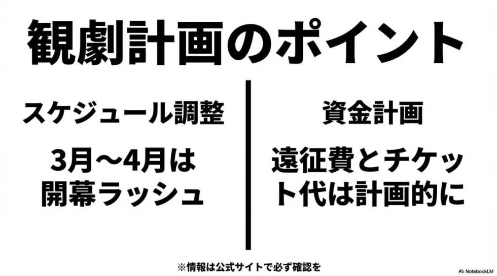 観劇計画のポイント：3月〜4月の開幕ラッシュに向けたスケジュール調整と資金計画