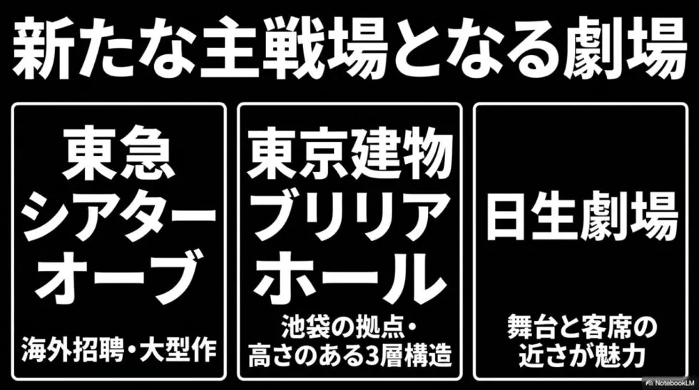 新たな主戦場となる劇場：東京建物Brillia HALL、東急シアターオーブ、日生劇場
