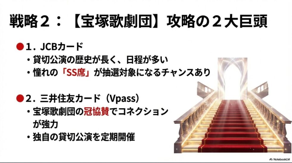 JCBカードのSS席抽選チャンスと、三井住友カードVpassの冠協賛・限定特典の解説