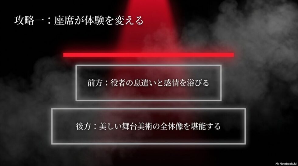 攻略一:座席が体験を変える。前方は役者の息遣いを浴び、後方は美しい舞台美術の全体像を堪能できるという座席ごとの楽しみ方を解説したスライド。