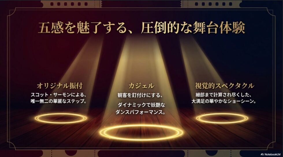 オリジナル振付のスコット・サーモンによる華麗なステップと、カジェルたちのダイナミックで妖艶なダンスパフォーマンスを紹介するスライド画像。