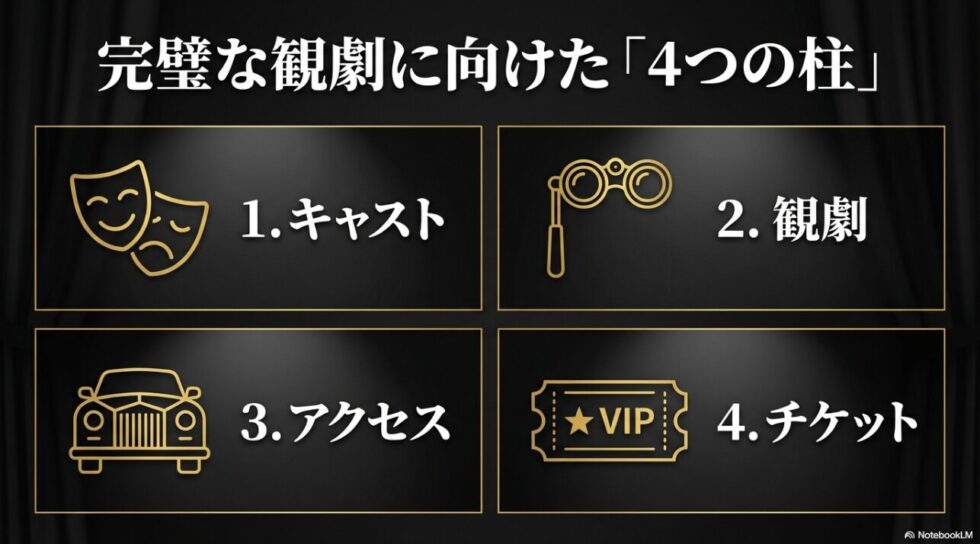東宝版ミー・アンド・マイガール2026年再演完全ガイド。観劇を120%楽しむための4つの極意として、キャスト、観劇、アクセス、チケットの4つの柱を紹介。