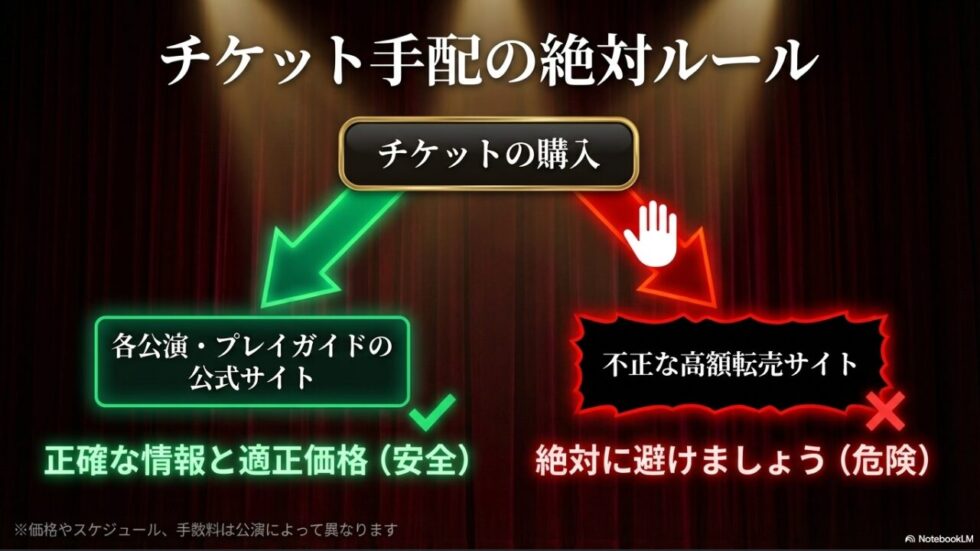 チケット手配の絶対ルール。各公演やプレイガイドの公式サイトで購入し、不正な高額転売サイトは絶対に避けましょう 。