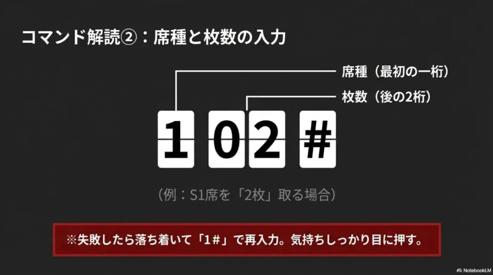 自動予約のプッシュ操作コマンド解読②：席種と枚数の3桁コマンド入力例 
