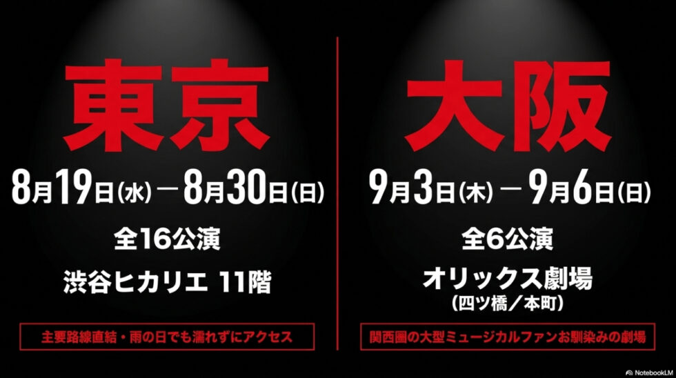 東京公演は8月19日から8月30日まで全16公演、大阪公演は9月3日から9月6日まで全6公演