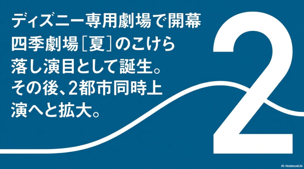 四季劇場［夏］のこけら落としとしてディズニー専用劇場で開幕した歴史