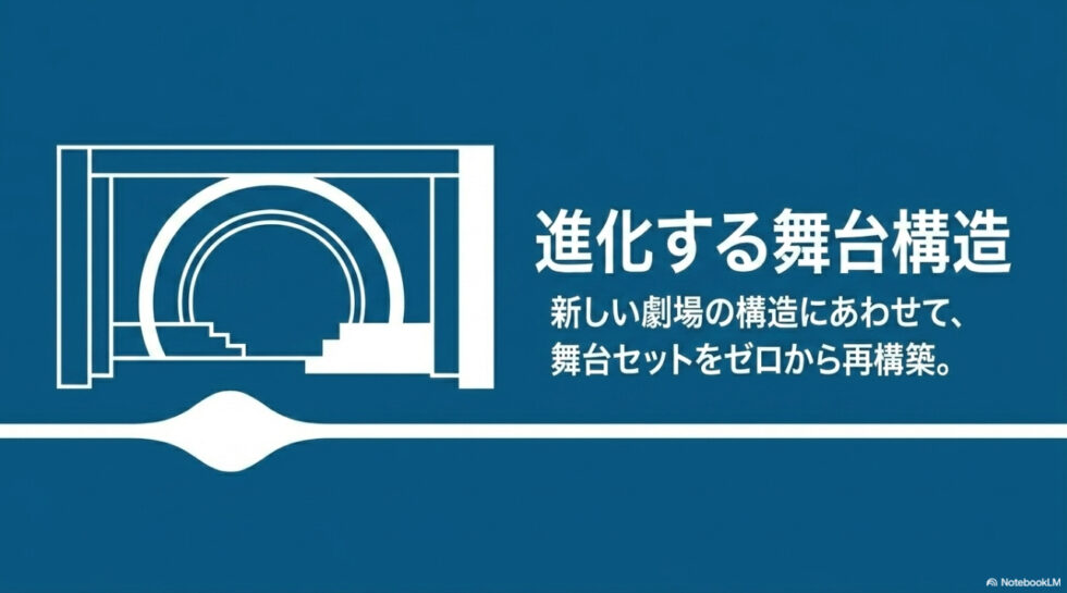 新しい劇場の構造にあわせて舞台セットをゼロから再構築する進化する舞台構造