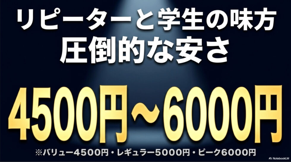 4500円から6000円という圧倒的な安さでリピーターと学生の味方となるC席の料金を紹介するスライド
