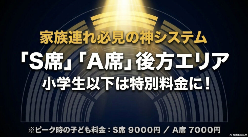 S席やA席の後方エリアで小学生以下が特別料金になる家族連れ必見のシステムを解説するスライド