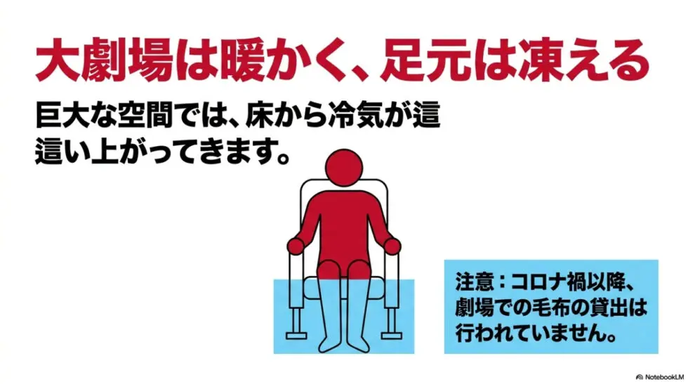 劇場内の暖かい空気と床から這い上がってくる冷気、毛布貸出休止に関する注意スライド