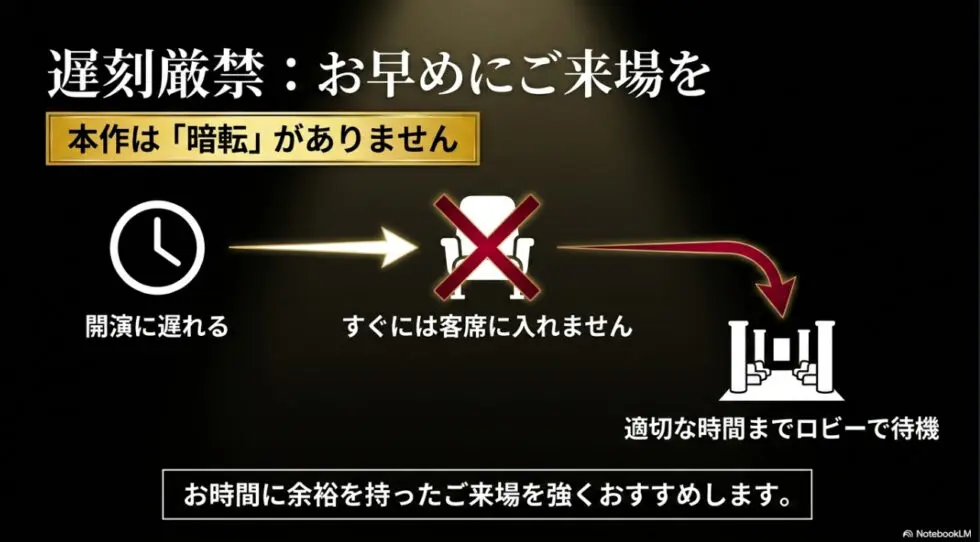 遅刻厳禁のお願い。本作は暗転がないため、開演に遅れるとすぐには客席に入れず適切な時間までロビー待機となる案内