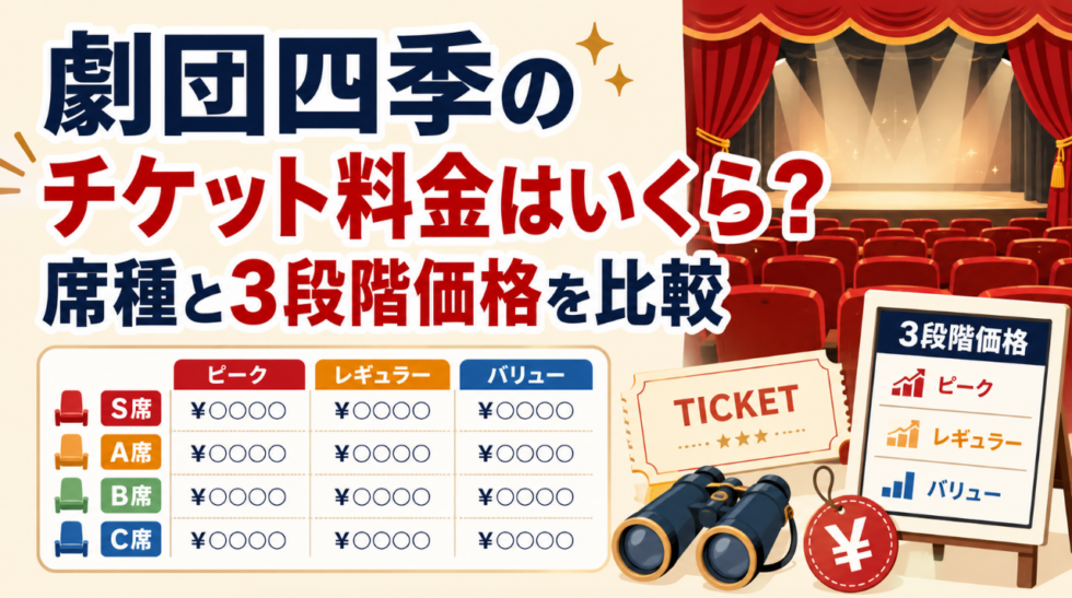 劇団四季のチケット料金について、S席・A席・B席・C席の席種とピーク・レギュラー・バリューの3段階価格を比較したアイキャッチ画像