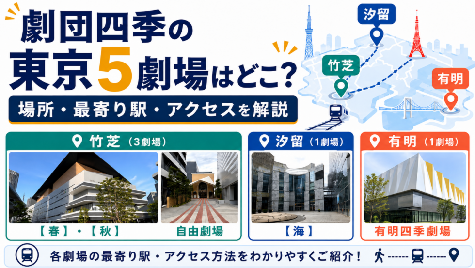 劇団四季の東京5劇場（竹芝・汐留・有明）の場所、最寄り駅、アクセスをまとめたアイキャッチ画像