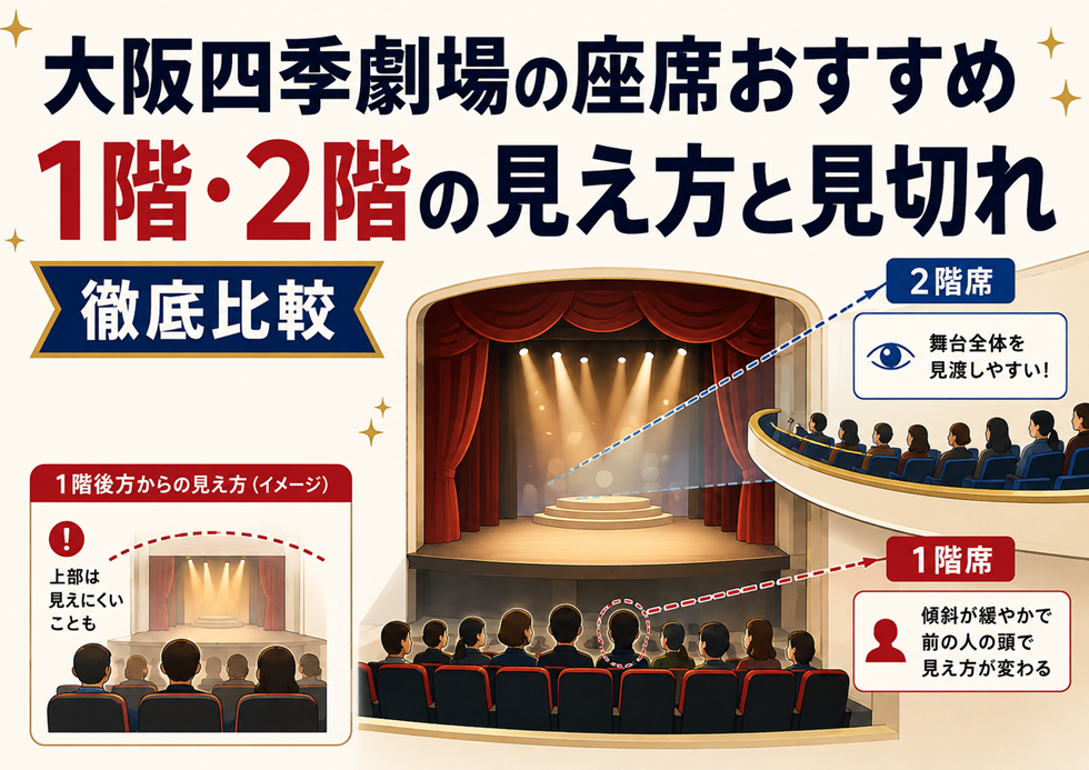 大阪四季劇場の1階席と2階席の見え方や見切れの違いを比較したアイキャッチ画像