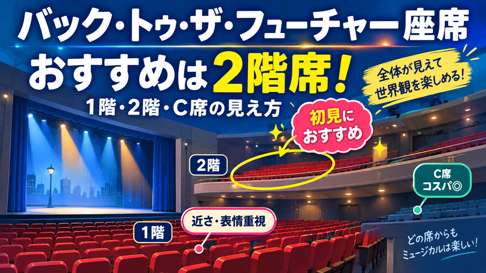 劇団四季『バック・トゥ・ザ・フューチャー』の座席おすすめを示すイメージ。初見におすすめの2階席、近さと表情重視の1階席、コスパのよいC席を紹介